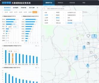 京東數(shù)科環(huán)球影城大數(shù)據(jù)智能平臺交互及界面設計