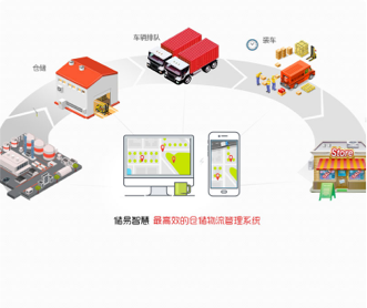 儲易智慧倉儲運輸管理系統(tǒng)界面設計UI設計