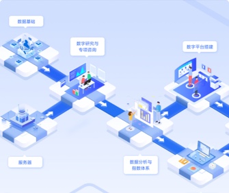 芯片產業(yè)鏈自主可控平臺界面設計