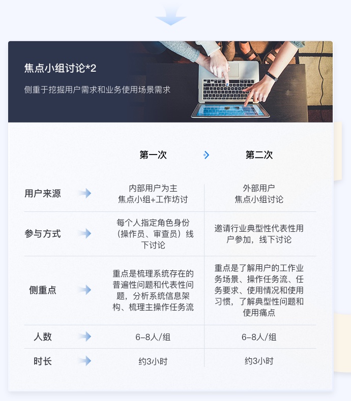 金融行業(yè)ui設計焦點小組方法討論