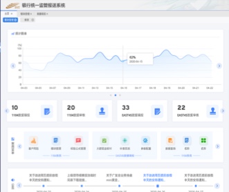 銀豐新融銀行統(tǒng)一監(jiān)管報送系統(tǒng)UI界面設計及ext開發(fā)