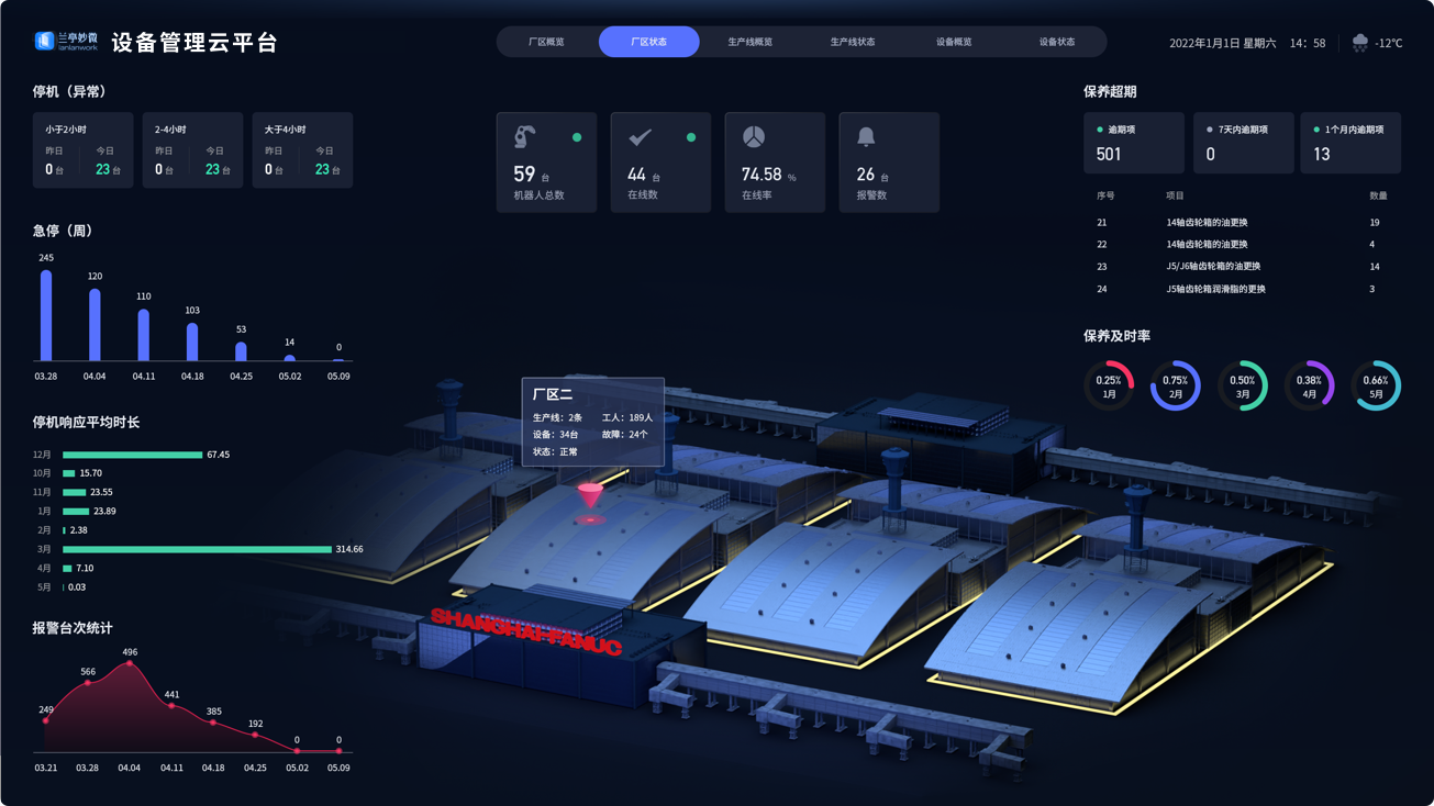 設計亮點：UI設計、大屏設計、交互設計效果欣賞