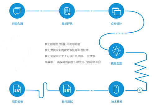 尚果科技軟件開發 從0到1的破繭與從1到n的蝶變